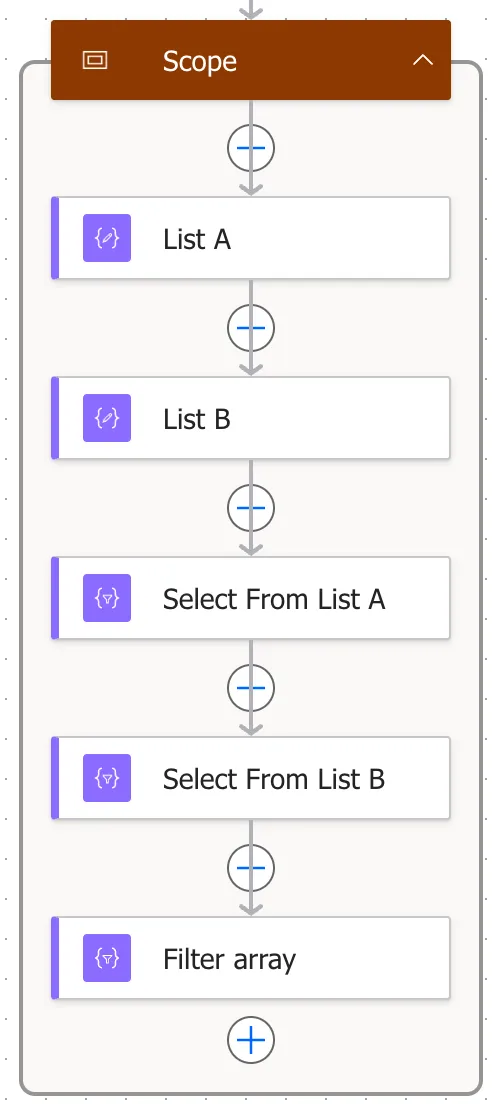 The finished flow: Compose List A, Compose List B, Select From List A, Select From List B, and a Filter array action.